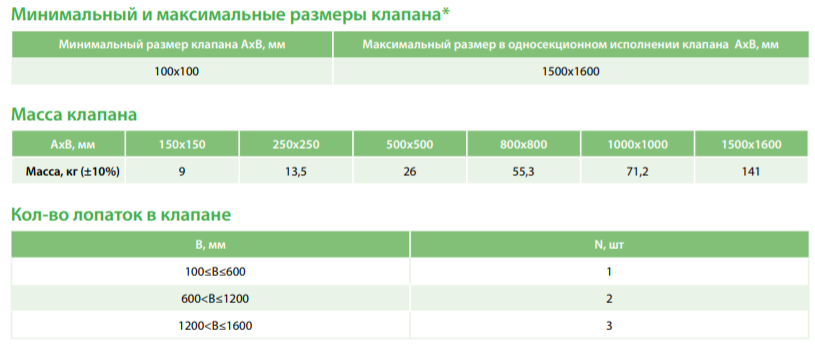 Клапан обратный сейсмостойкий НЕРПА-КО - 3