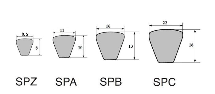 Ремни клиновые узкого сечения SPZ, SPA, SPB, SPC