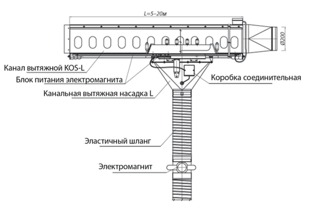 konstr3