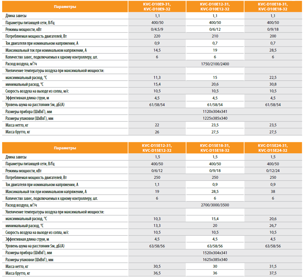 Тепловые завесы Kalashnikov KVC-D с электрическим нагревом - 2