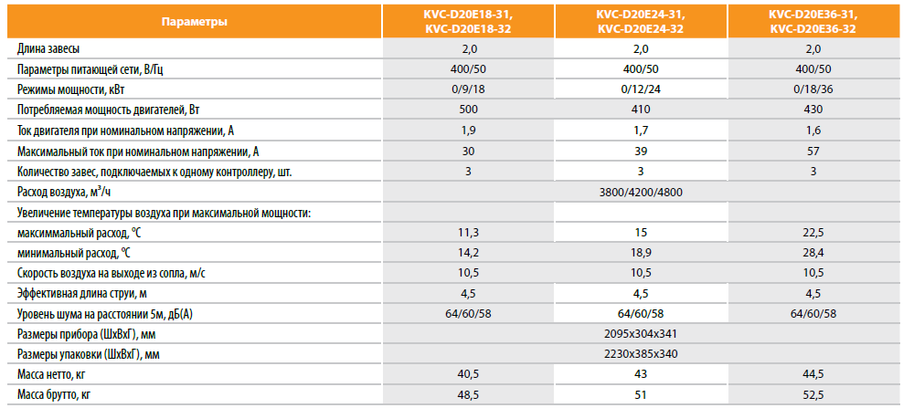 Тепловые завесы Kalashnikov KVC-D с электрическим нагревом - 3