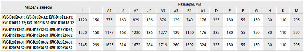 Тепловые завесы Kalashnikov KVC-D с электрическим нагревом - 1