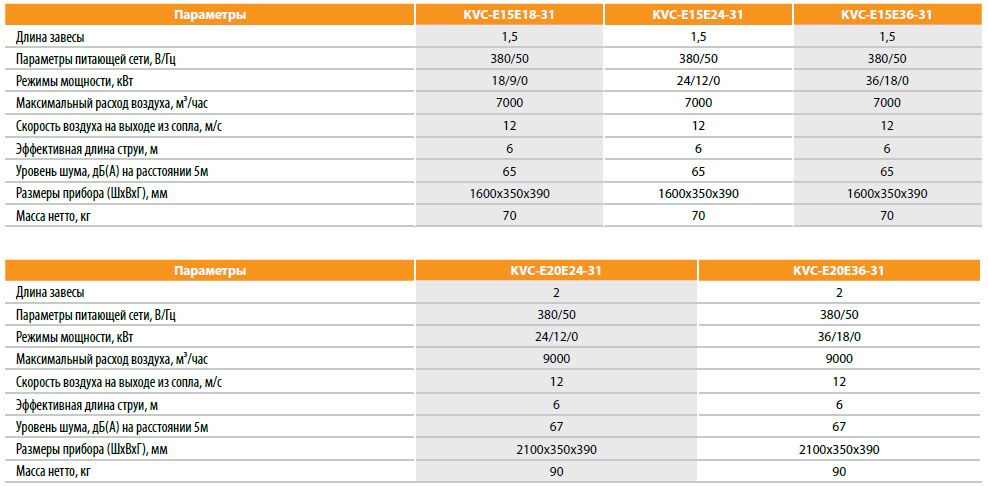 Kalashnikov KVC-E с электрическим нагревом - 1