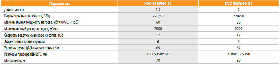 Kalashnikov KVC-E с водяным нагревом - 2