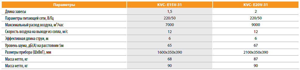 Kalashnikov KVC-E с водяным нагревом - 3