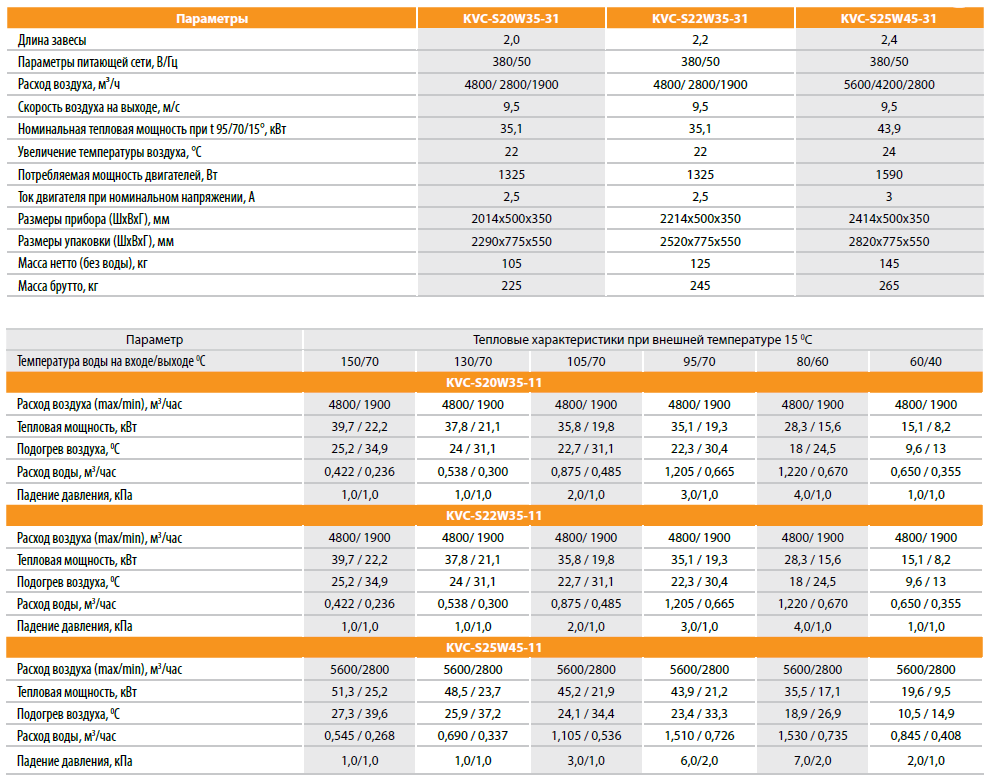 Kalashnikov KVC-S с водяным нагревом - 2