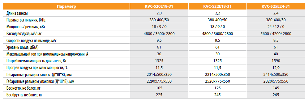 Kalashnikov KVC-S с электрическим нагревом - 1
