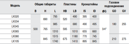 Воздухонагреватель Sonniger Kondensa LK - 4