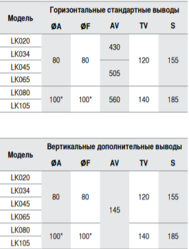 Воздухонагреватель Sonniger Kondensa LK - 6