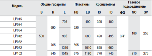 Воздухонагреватель Sonniger Plus LP - 4