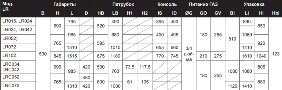 Воздухонагреватель Sonniger Rapid LR - 6