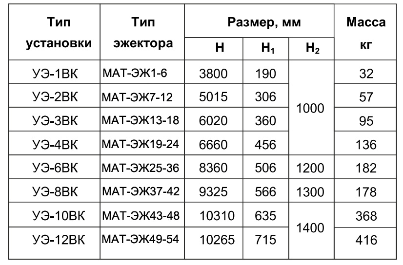 Вертикальная установка эжектора МАТ-ЭЖ Вертикальная установка эжектора МАТ-ЭЖ