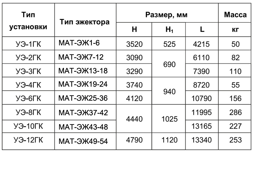 Горизонтальная установка эжектора МАТ-ЭЖ Горизонтальная установка эжектора МАТ-ЭЖ