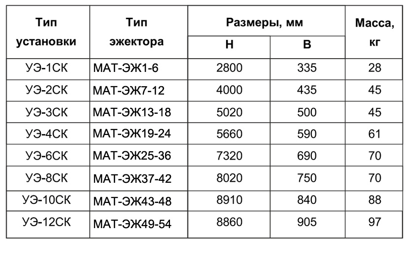 Установка эжектора МАТ-ЭЖ на кронштейне СК Установка эжектора МАТ-ЭЖ на кронштейне СК