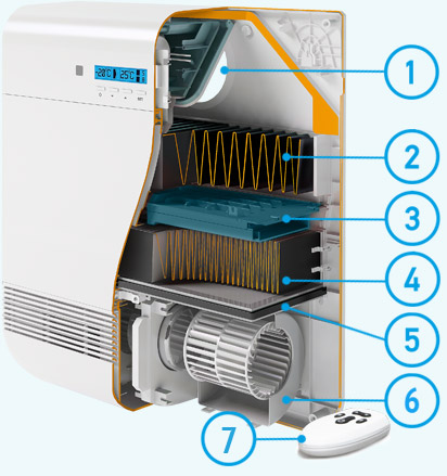 Компактная приточная вентиляция бризер Tion O2