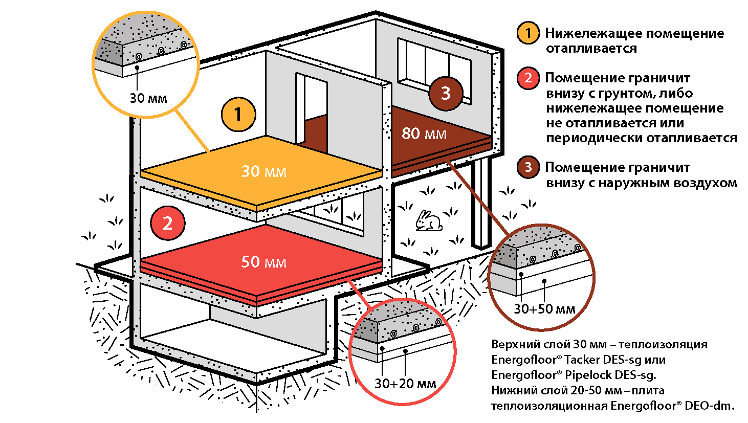 Energofloor Pipelock