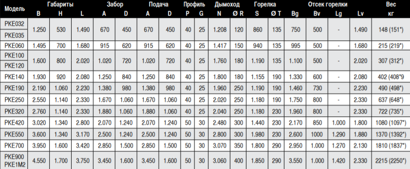 Воздухонагреватель напольный Sonniger PK (PKA, PKE) - 13