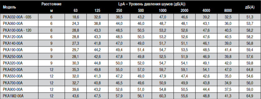 Воздухонагреватель напольный Sonniger PK (PKA, PKE) - 5