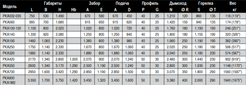 Воздухонагреватель напольный Sonniger PK (PKA, PKE) - 7