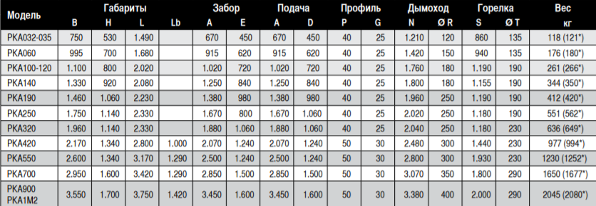 Воздухонагреватель напольный Sonniger PK (PKA, PKE) - 9
