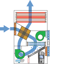 Климатические установки PoolStar - 3