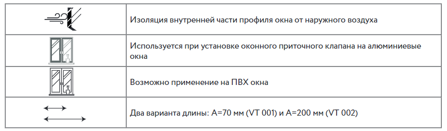 Проходной канал VT 001 и VT 002