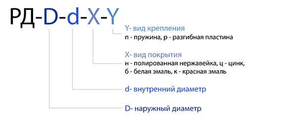 Декоративные розетки спринклера - 1