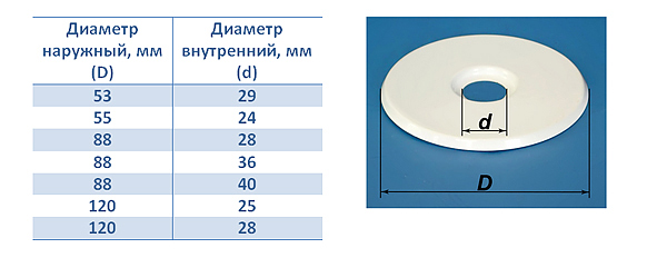 Декоративные розетки спринклера - 2