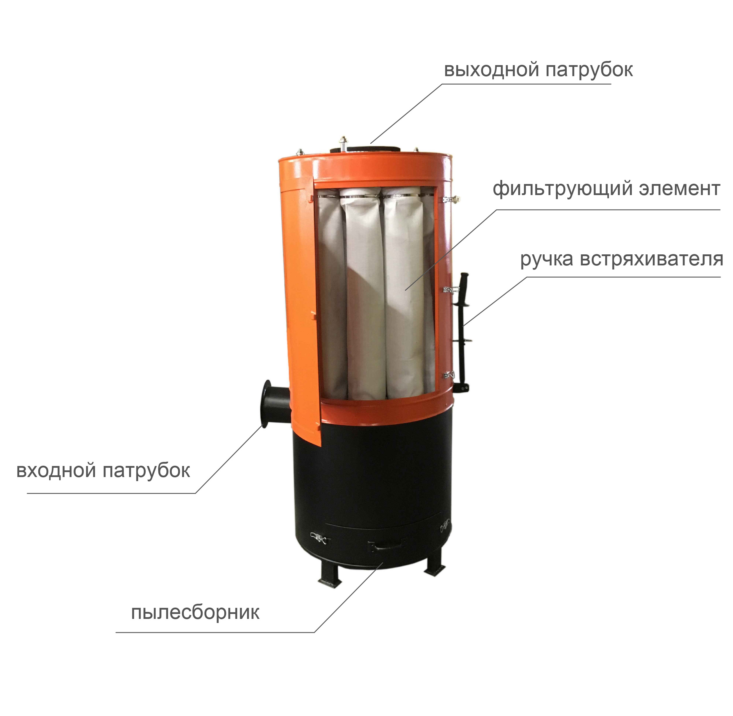 Рукавные фильтры РПА(В)-800 - 1
