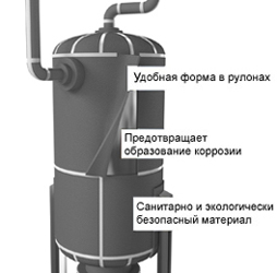 Рулоны Energoflex Super