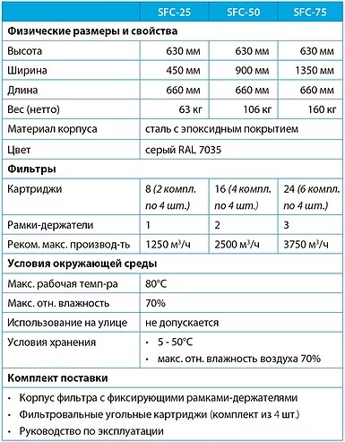 Спецификация фильтров SFC