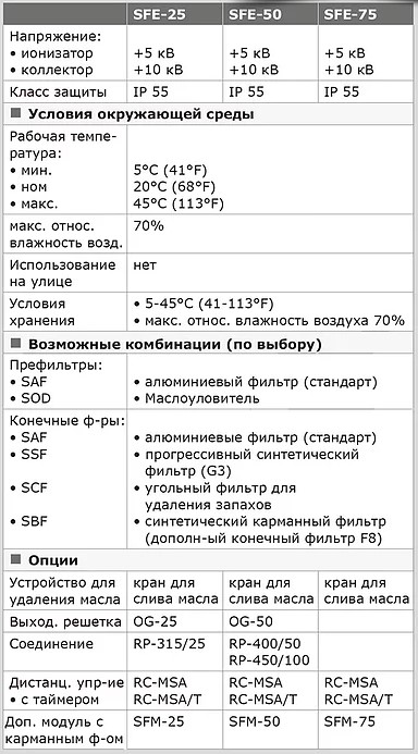 Спецификация фильтров
