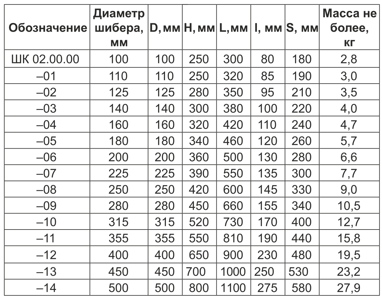 Шиберы круглые неутеплённые - 5