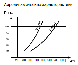 Устройство Спрут 200