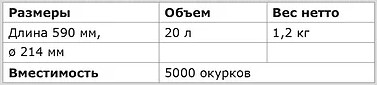 Габаритные размеры внутреннего контейнера Габаритные размеры внутреннего контейнера