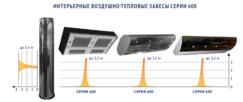 Завесы и комплектация ТЕПЛОМАШ - 2