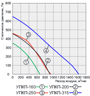 Приточная установка УПКП «Компакт» - 4