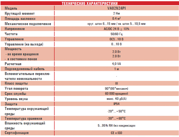  Электропривод VA02N...PI/M