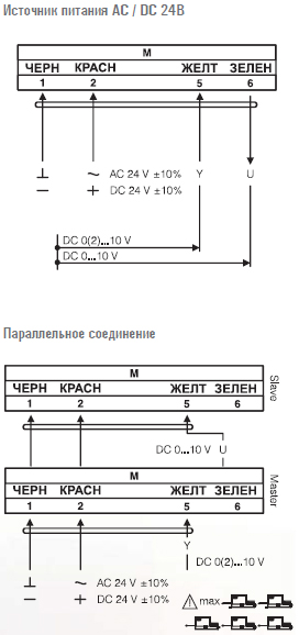  Электропривод VA02N...PI/M