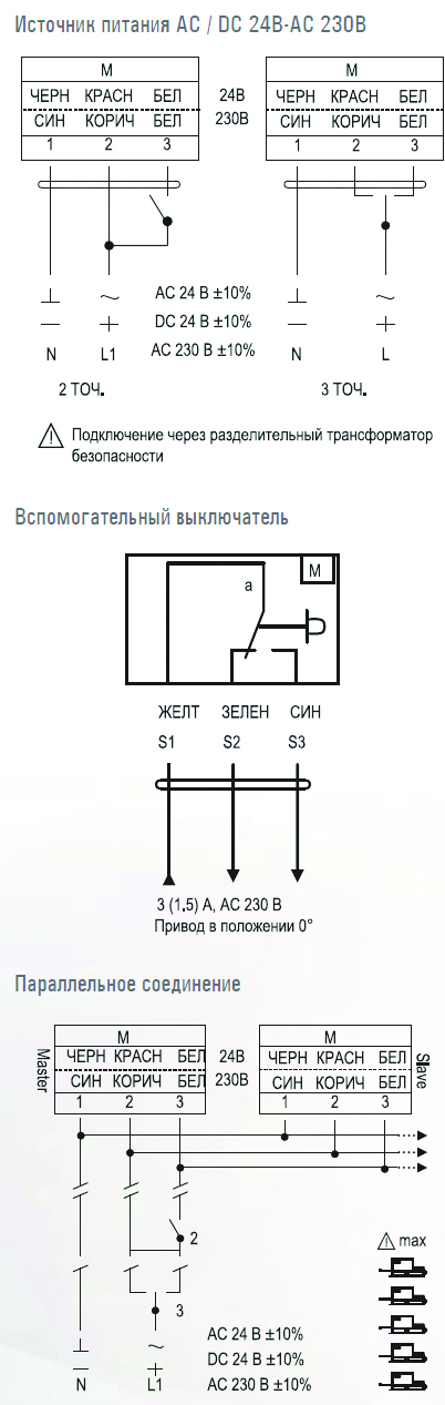 Электропривод VA02N...(S)/M