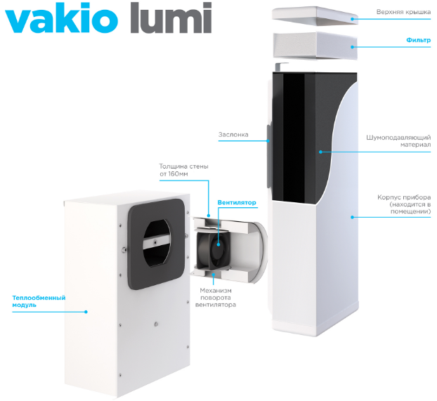 Рекуператор воздуха Vakio LUMI