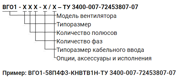 Взрывозащищенный осевой вентилятор ВГО1 (FAN-EB) - 3