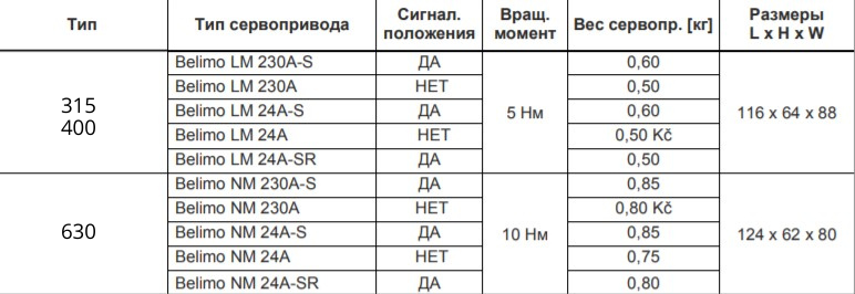 Диффузор вихревой ВИХРЬ с сеткой - 3