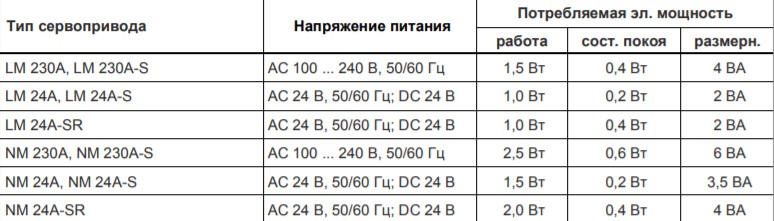 Диффузор вихревой ВИХРЬ с сеткой - 4
