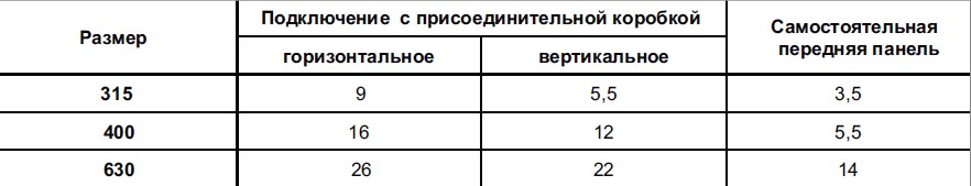 Диффузор Вихрь - 1