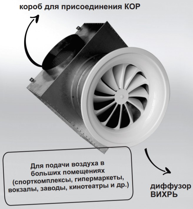 Присоединительная коробка - 3